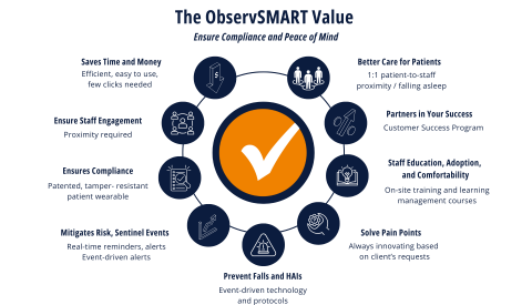 Observsmart About - ObservSMART