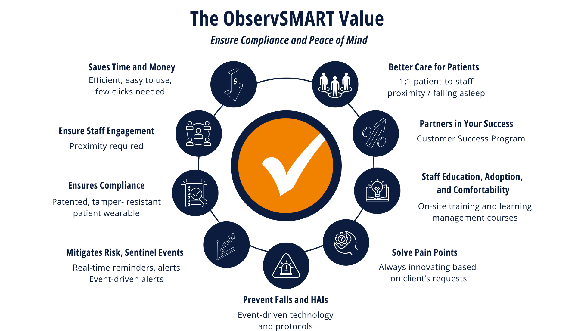 The ObservSMART Value