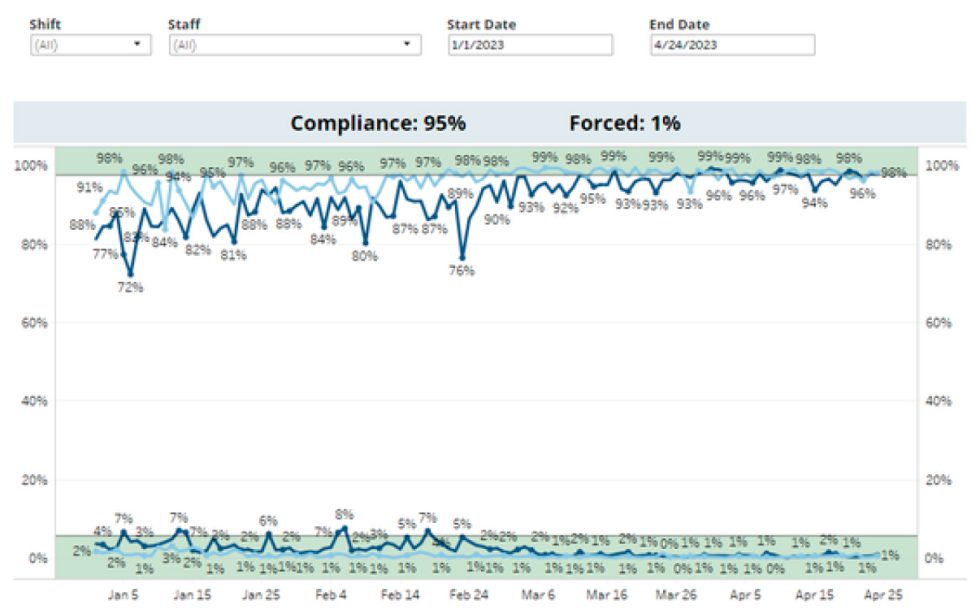 ReportingAndAnalytics